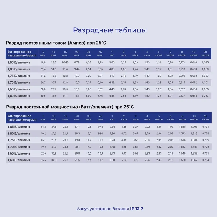 Аккумуляторная батарея к ИБП 12 В Ippon IPE12-7; 7 Ач