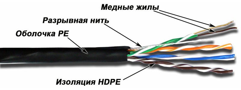 Кабель коммуникационный UTP Lanmaster внешний с тросом черный (TWT-5EUTP-OUT-TR_305); кат. 5e; 4-х парный; жила 0,50 мм²; медь; 305 м продажа бухтами)