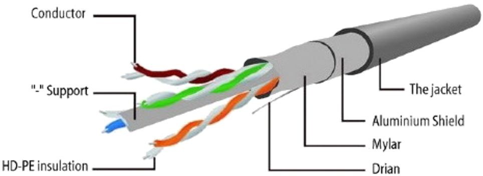 Кабель патч-корд Cablexpert PP6-1M (045360), FTP, Cat.6, 26 AWG, омеднённый алюминий, литой, 1 м, серый