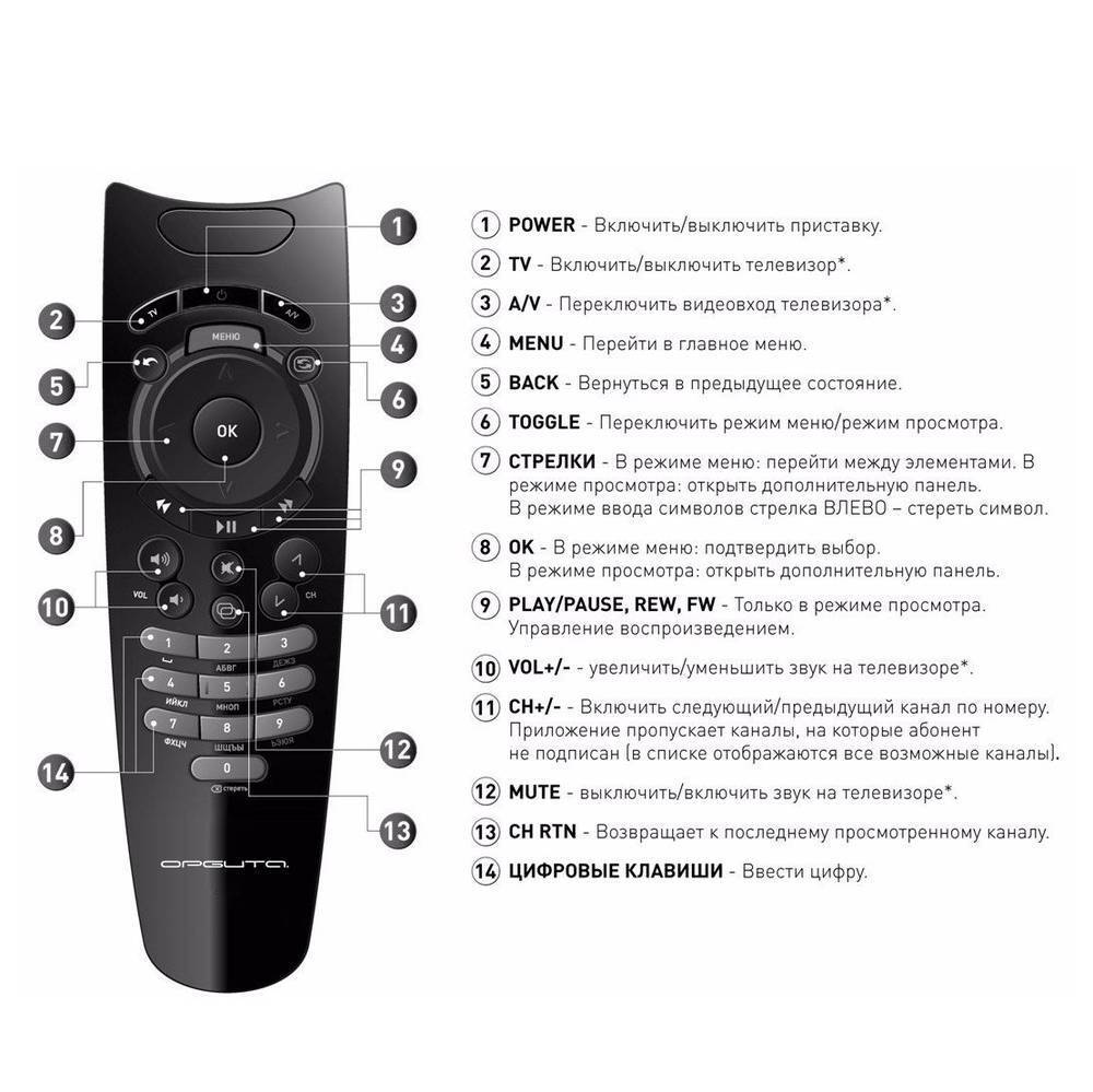 Универсальный пульт ДУ Орбита OT-DVC51; ТV/DVD/SAT/DVB-T/Cable; 2 x AAA; чёрный