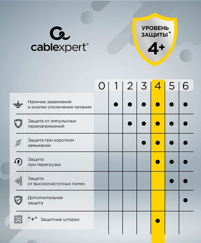 Сетевой фильтр Cablexpert (TWR-9-U4-W-2), 2,0 м, 9 евро-розеток, 4xUSB, 220 В, 16А, 4000 Вт, белый