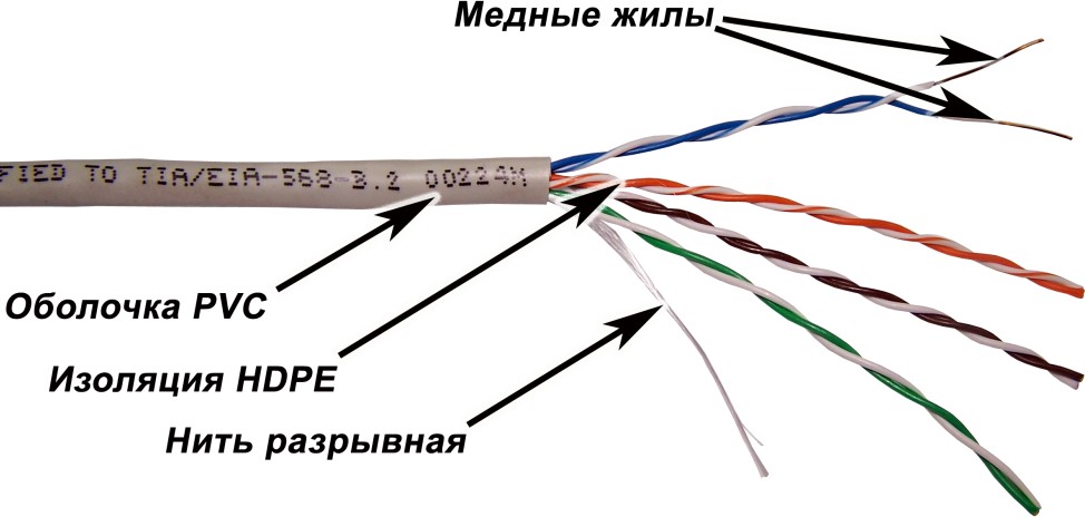 Кабель коммуникационный UTP Lanmaster внутренний (NM-UTP5E4PR-CU***); кат. 5e; 4-х парный; жила 0,50 мм²; СU (медь); 305 м продажа бухтами)