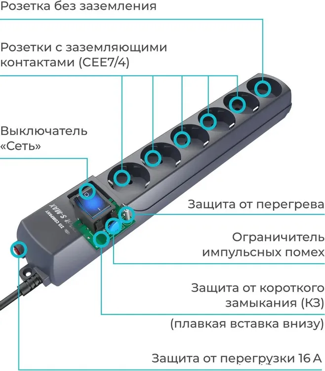 Сетевой фильтр ZIS Pilot S-MAX (109); 10.0 м; 6 евро-розеток; 16 А; 3500 Вт; 150 Дж; чёрный