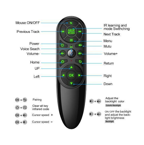 Универсальный пульт ДУ Орбита OT-DVC40; ТV/DVD/SAT/DVB-T/Cable; все бренды; РЧ передатчик; 2 x AAA; чёрный; кабель, USB-приемник
