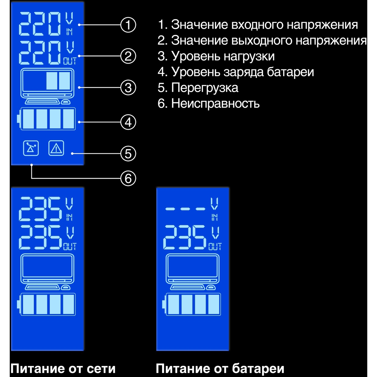 ИБП Линейно-интерактивный ExeGate SpecialPro Smart LLB-1200.LCD.AVR.4SH (EP285495RUS); 750 Вт; 145 - 290 В; 4 евророзетки; защ. тел/лок. сети; жк-экра
